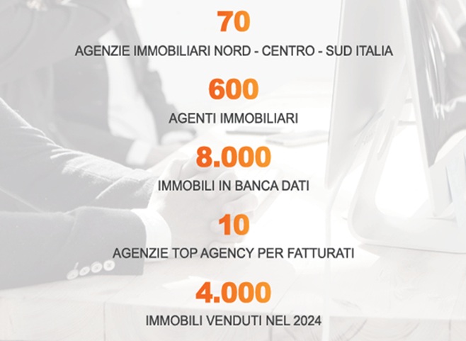 immagine di numeri che rappresentano le statistiche di Sintonia